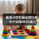 地缘冲突引爆金银狂飙:金价突破4800美元,银价冲高95美元(图2) 地缘冲突引爆金银狂飙:金价突破4800美元,银价冲高95美元(图2)