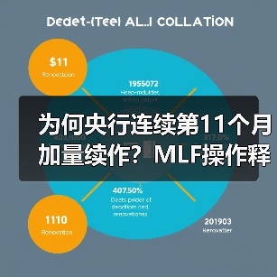 为何央行连续第11个月加量续作?MLF操作释放关键信号(图2) 为何央行连续第11个月加量续作?MLF操作释放关键信号(图2)
