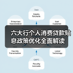 六大行个人消费贷款贴息政策优化全面解读(图3) 六大行个人消费贷款贴息政策优化全面解读(图3)