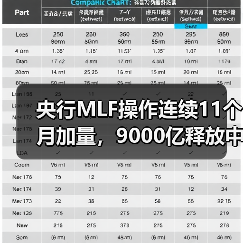 央行MLF操作连续11个月加量,9000亿释放中期流动性(图3) 央行MLF操作连续11个月加量,9000亿释放中期流动性(图3)