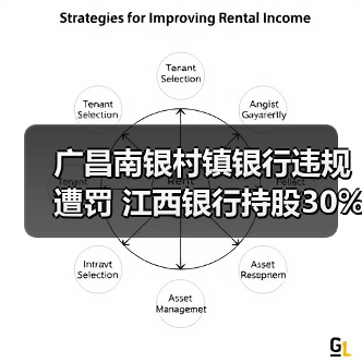 广昌南银村镇银行违规遭罚 江西银行持股30%引关注(图2) 广昌南银村镇银行违规遭罚 江西银行持股30%引关注(图2)