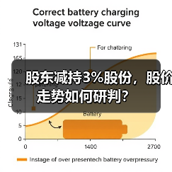 股东减持3%股份,股价走势如何研判?(图1) 股东减持3%股份,股价走势如何研判?(图1)