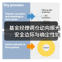 基金经理调仓动向曝光:安全边际与确定性如何布局?(图3) 基金经理调仓动向曝光:安全边际与确定性如何布局?(图3)