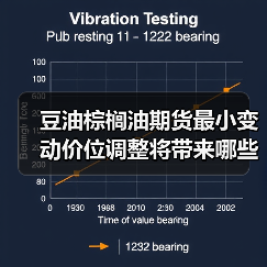 豆油棕榈油期货最小变动价位调整将带来哪些影响?(图2) 豆油棕榈油期货最小变动价位调整将带来哪些影响?(图2)