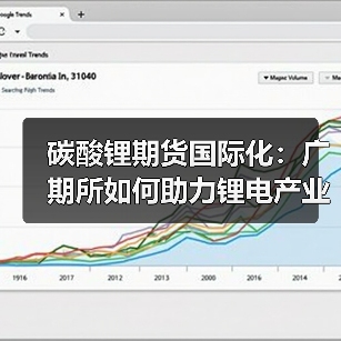 碳酸锂期货国际化:广期所如何助力锂电产业全球布局?(图3) 碳酸锂期货国际化:广期所如何助力锂电产业全球布局?(图3)