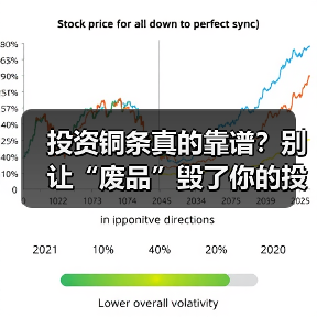 投资铜条真的靠谱?别让“废品”毁了你的投资(图3) 投资铜条真的靠谱?别让“废品”毁了你的投资(图3)