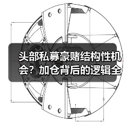 头部私募豪赌结构性机会？加仓背后的逻辑全解析（图3）