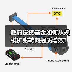 政府投资基金如何从规模扩张转向提质增效?(图3) 政府投资基金如何从规模扩张转向提质增效?(图3)