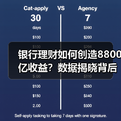 银行理财如何创造8800亿收益？数据揭晓