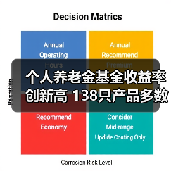 个人养老金基金收益率创新高 138只产品多数正收益 为何？（图3）