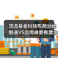 顶流基金科技布局分歧 制造VS应用谁更有