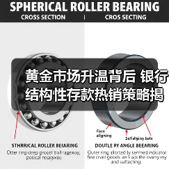 黄金市场升温背后 银行结构性存款热销策略