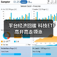 平台经济回暖 科技ETF高开高走领涨