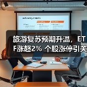 旅游复苏预期升温，ETF涨超2% 个股涨停引关注（图2）