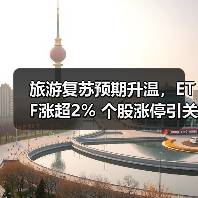 旅游复苏预期升温，ETF涨超2% 个股涨停引关注（图3）