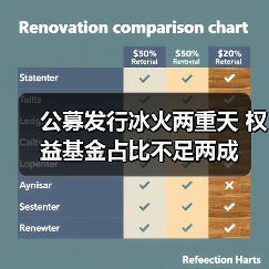 公募发行冰火两重天 权益基金占比不足两成（图1）