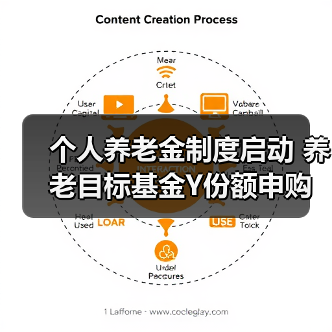 个人养老金制度启动 养老目标基金Y份额申购费率优势解析（图4）