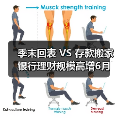 季末回表 VS 存款搬家 银行理财规模高增6月能否持续？（图3）