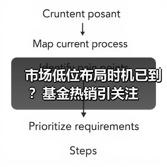 市场低位布局时机已到？基金热销引关注（图3）