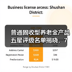 普通固收型养老金产品五星评级名单揭晓，7家公司产品上榜（图3）