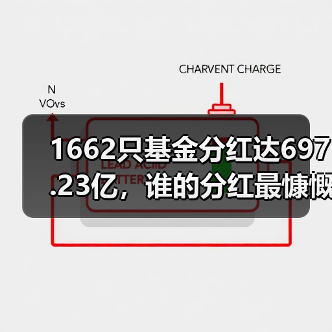 1662只基金分红达697.23亿，谁的分红最慷慨？（图3）