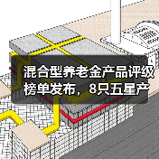 混合型养老金产品评级榜单发布，8只五星产品领跑市场（图1）