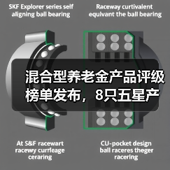 混合型养老金产品评级榜单发布，8只五星产品领跑市场（图4）