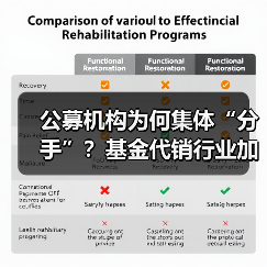 公募机构为何集体“分手”？基金代销行业加速洗牌（图2）