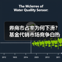 券商市占率为何下滑？基金代销市场竞争白热化（图4）