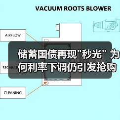 储蓄国债再现