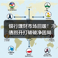 银行理财市场回暖！净值回升打破破净困局（图3）