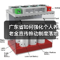 广东省如何强化个人养老金宣传推动制度落地？（图1）