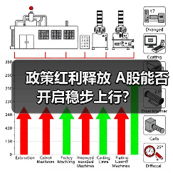 政策红利释放 A股能否开启稳步上行？（图4）