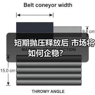 短期抛压释放后 市场将如何企稳？（图1）