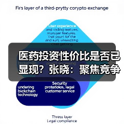 医药投资性价比是否已显现？张晓：聚焦竞争壁垒（图4）