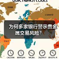 为何多家银行警示贵金属交易风险？（图4）
