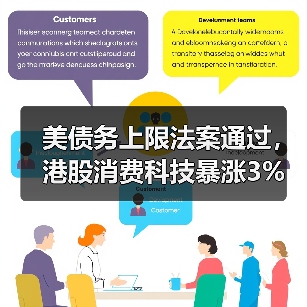 美债务上限法案通过，港股消费科技暴涨3%！（图4）
