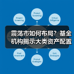 震荡市如何布局？基金机构揭示大类资产配置策略