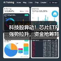 科技股异动！芯片ETF强势拉升，资金抢筹背后三大逻辑？（图1）