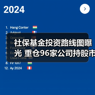 社保基金投资路线图曝光 重仓96家公司持股市值超250亿元（图3）