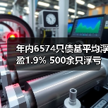 年内6574只债基平均浮盈1.9% 500余只浮亏（图1）