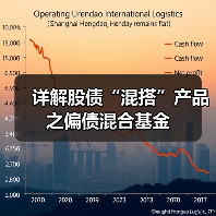 详解股债“混搭”产品之偏债混合基金（图2）
