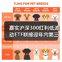 嘉实沪深300红利低波动ETF联接迎年内第三次分红（图4）