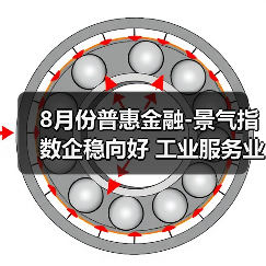 8月份普惠金融-景气指数企稳向好 工业服务业增势明显（图4）