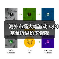 海外市场大幅波动 QDII基金折溢价率骤降（图3）