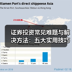 证券投资常见难题与解决方法:五大实用技巧详解(图2) 证券投资常见难题与解决方法:五大实用技巧详解(图2)