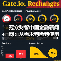 冠众财智中国金融新闻网：从需求判断到使用维护的日常经验