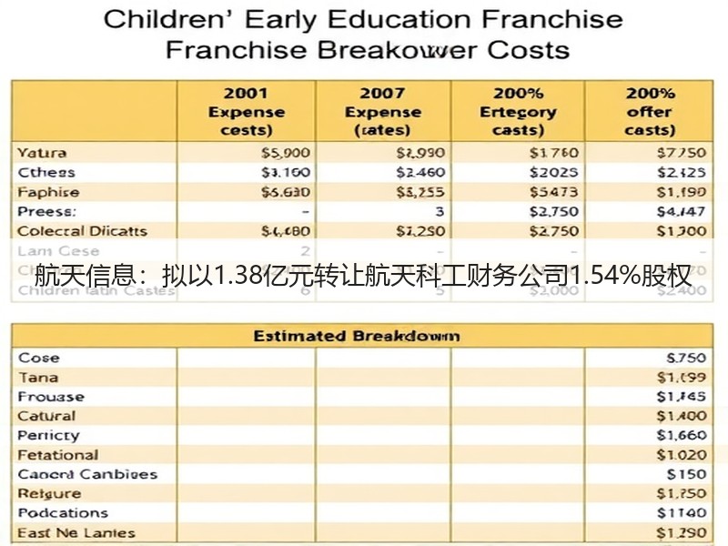 航天信息：拟以1.38亿元转让航天科工财