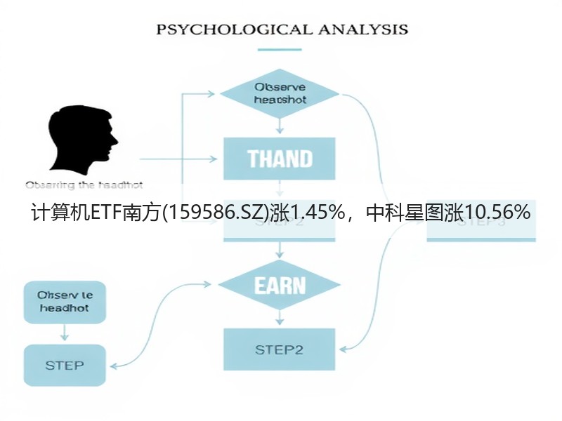 计算机ETF南方(159586.SZ)涨