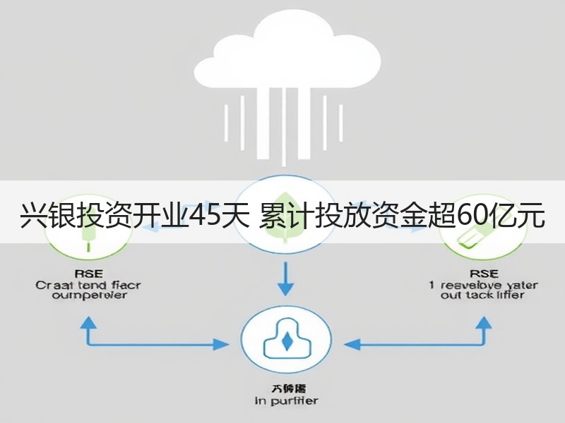 兴银投资开业45天 累计投放资金超60亿